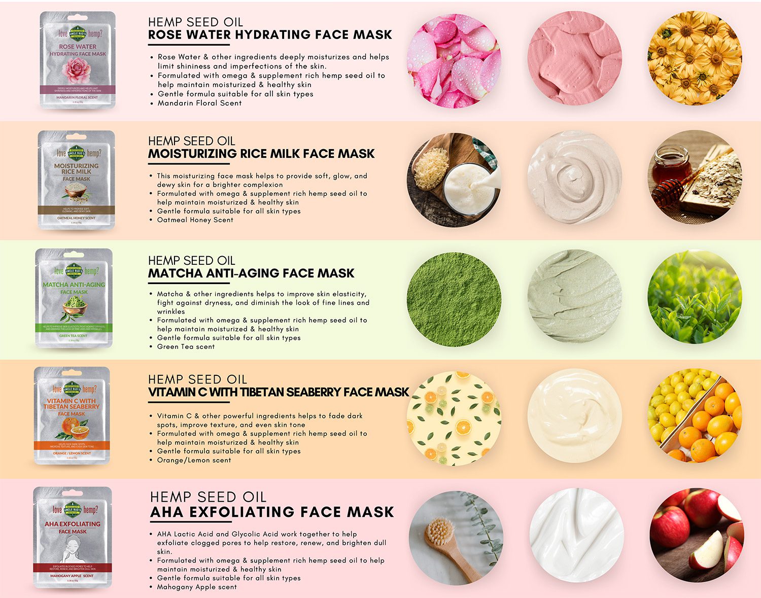 Face Mask Kit
